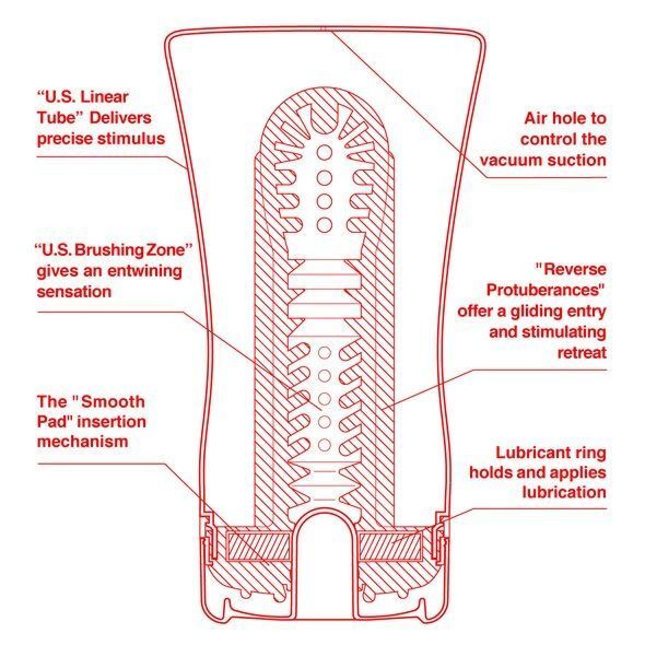 Мастурбатор Tenga US Soft Tube Cup (мягкая подушечка большая) сдавливаемый, супермощное всасывание SO7040 фото