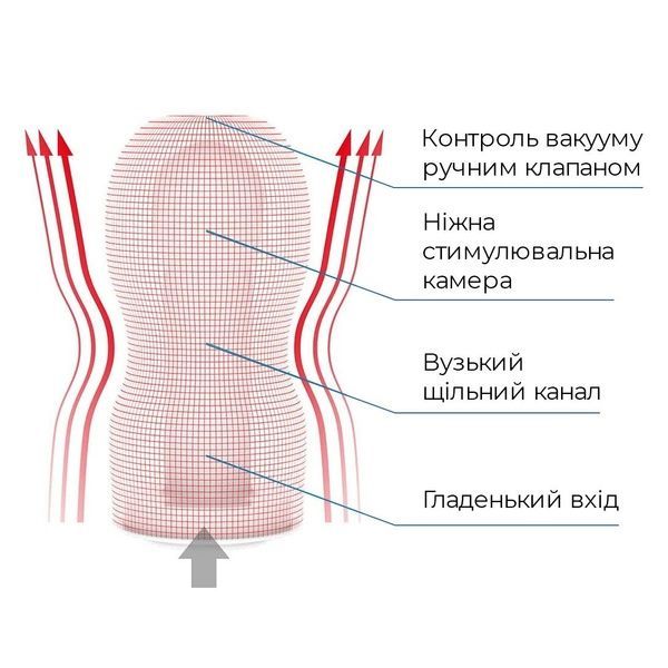 Мастурбатор Tenga Deep Throat (Original Vacuum) Cup (глубокая глотка) с вакуумной стимуляцией SO4545 фото