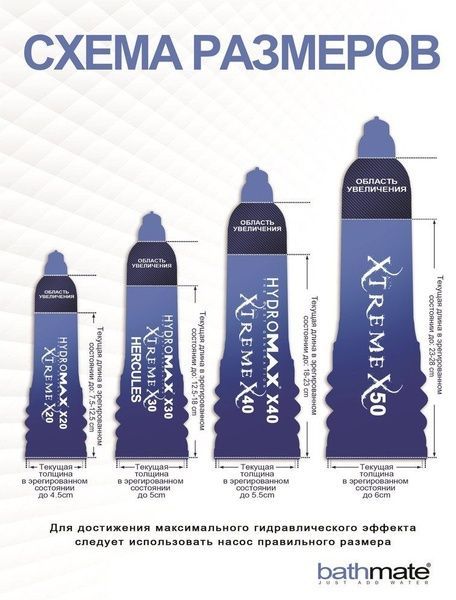Гідропомпа Bathmate Hydromax 9 Blue (X40), для члена довжиною від 18 до 23см, діаметр до 5,5 см HM-40-AB